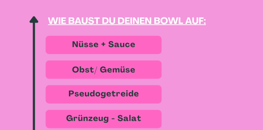 Rezept: SUPER! Bowls mit Quinoa