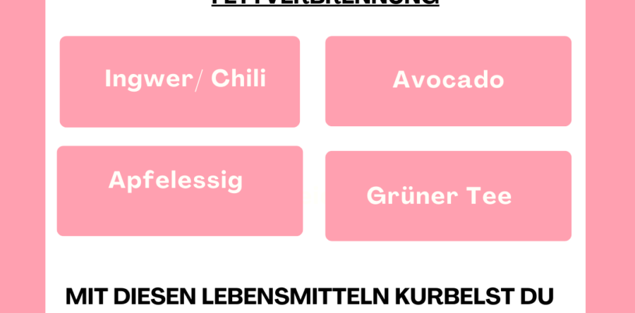 Zucker und Kohlenhydrate